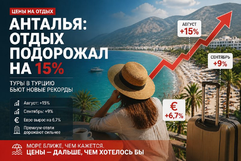 Цены на отдых в Анталье взлетели на 15%