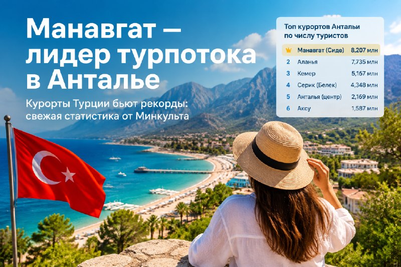 Кемер и Манавгат — лидеры