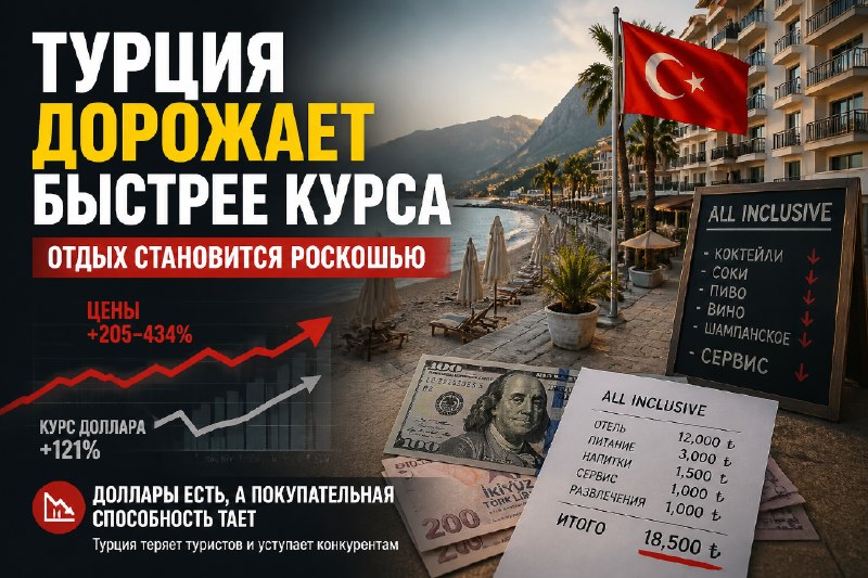 Цены на курортах Турции растут быстрее курса