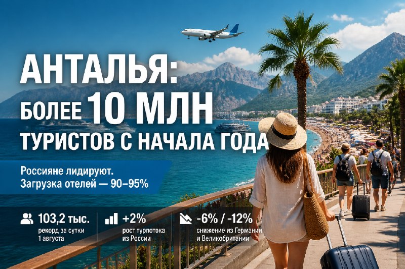 Анталья: 10 млн иностранных гостей к августу