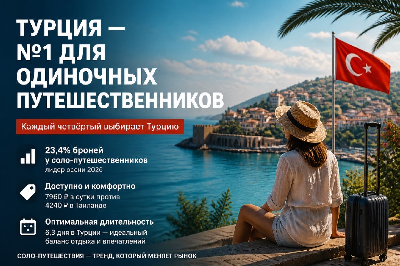 Соло-туризм растет: куда поехать одному